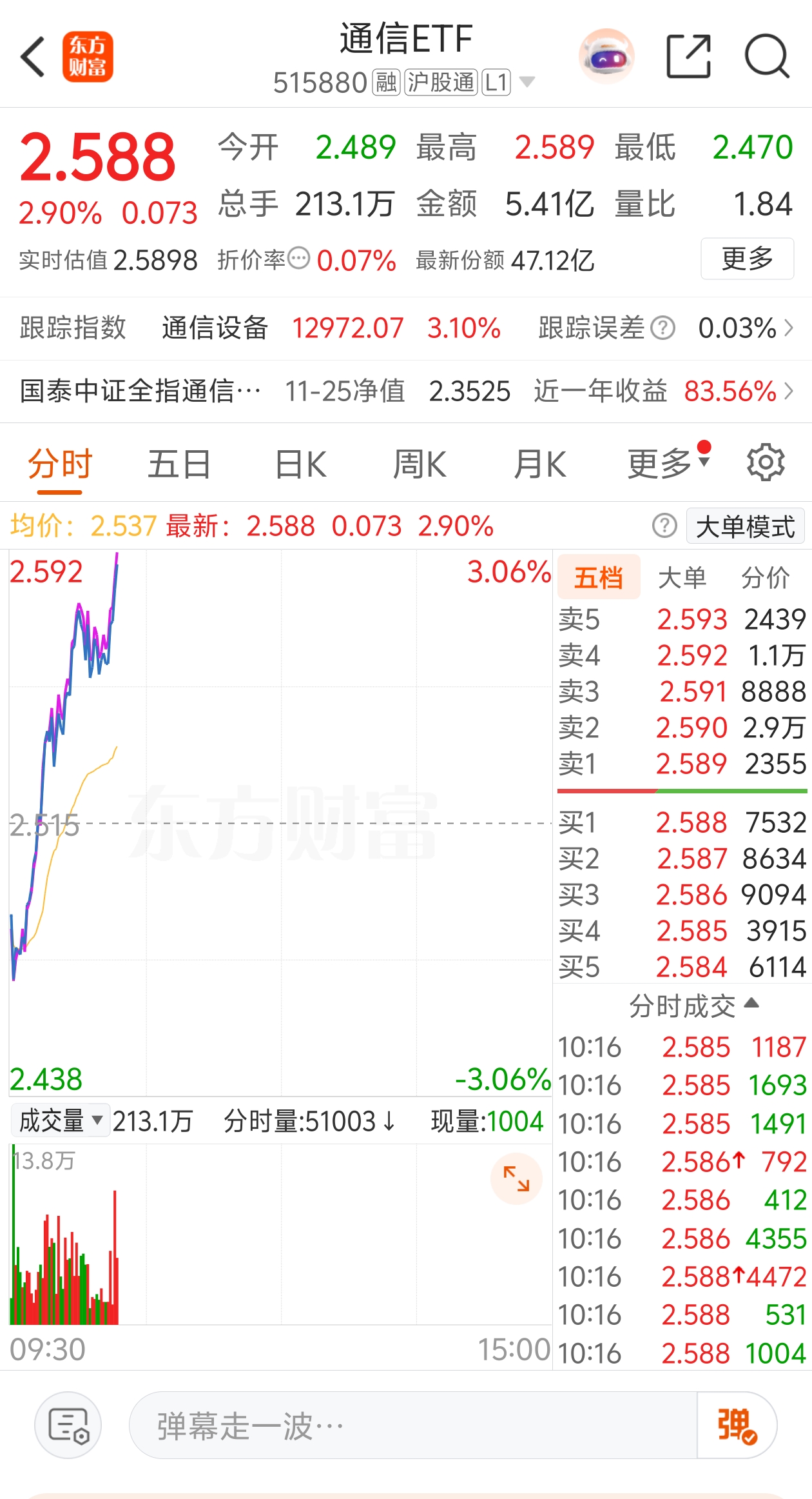 热点快速轮动，储能板块大涨，关注科创200ETF易方达（588270）、科创50ETF易方达（588080）布局机会