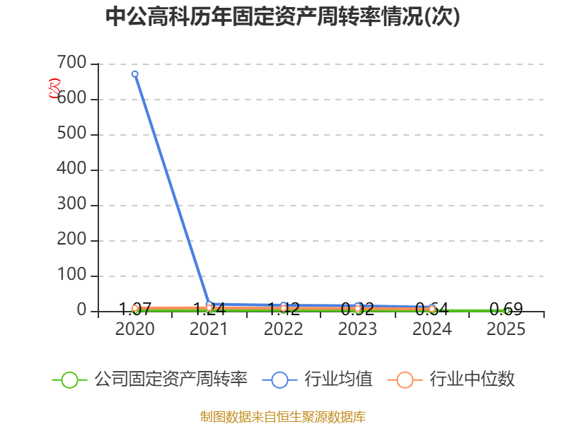 深圳机场：2025年净利润同比增长18.55% 拟10派1.6元
