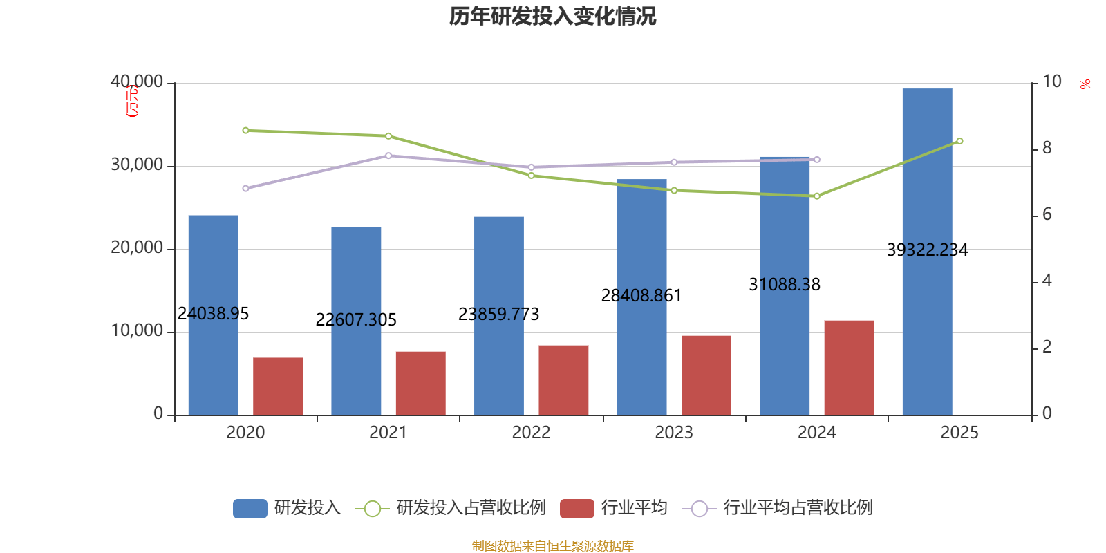 上海银行：2025年净利润同比增长2.69% 拟10派2.2元