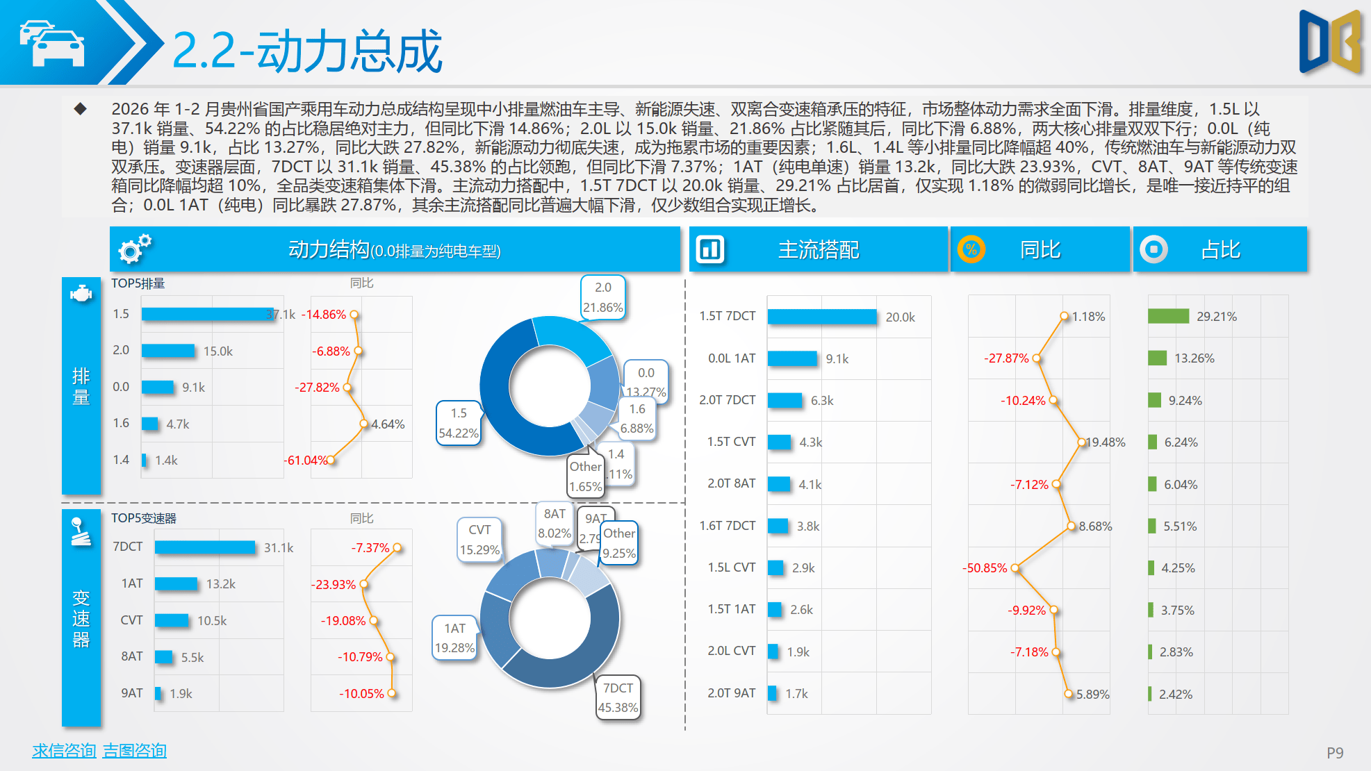 一季度贵州省地区生产总值5867.43亿元 同比增长4.7%