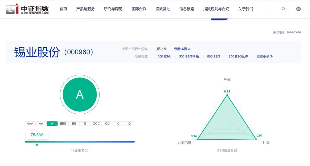 中证指数有限公司发布 中证ESG领先AAA债券指数等3条指数