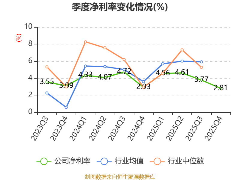 江南化工：2025年净利润同比下降18.02% 拟10派0.88元