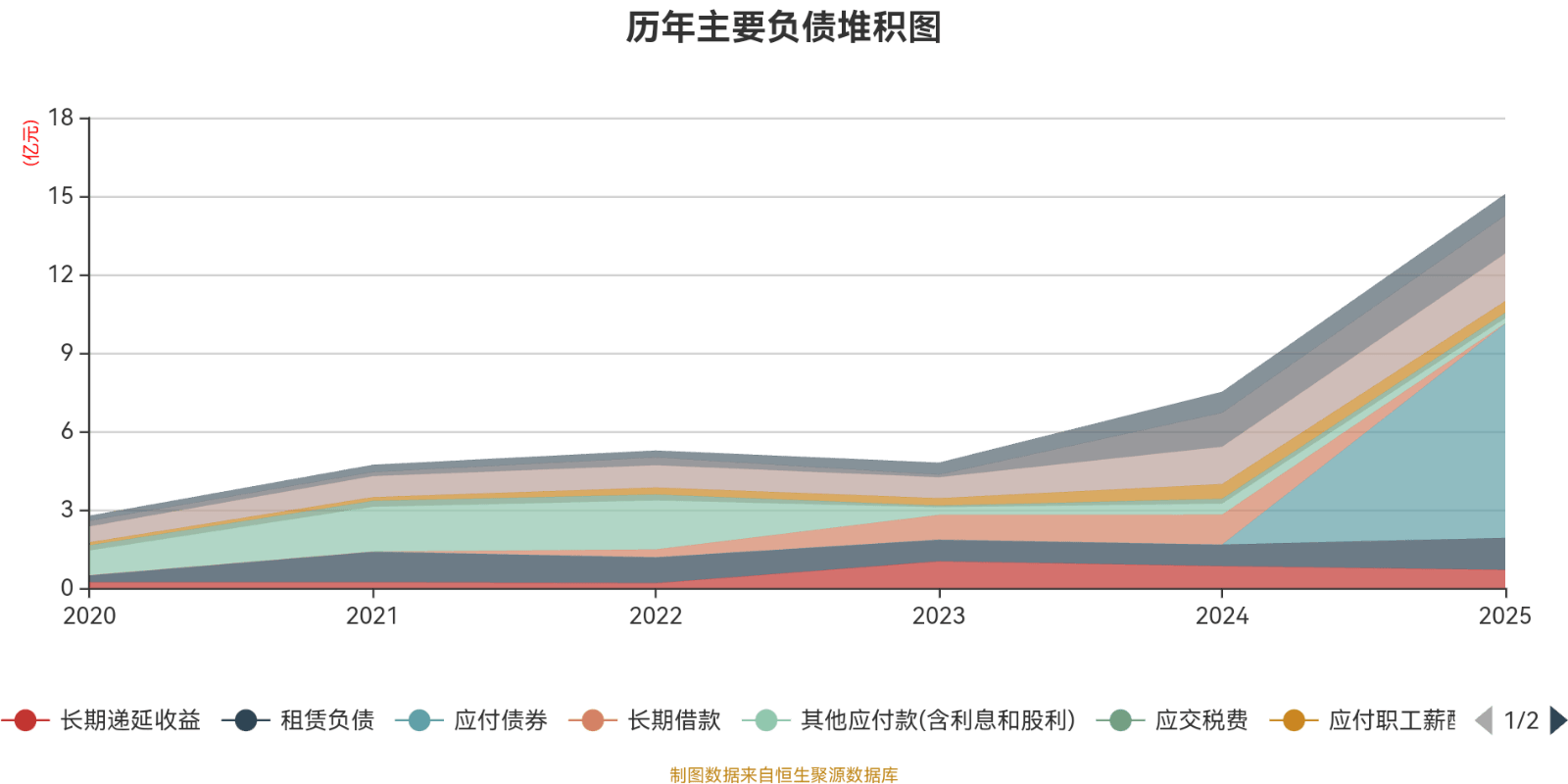 江南化工：2025年净利润同比下降18.02% 拟10派0.88元