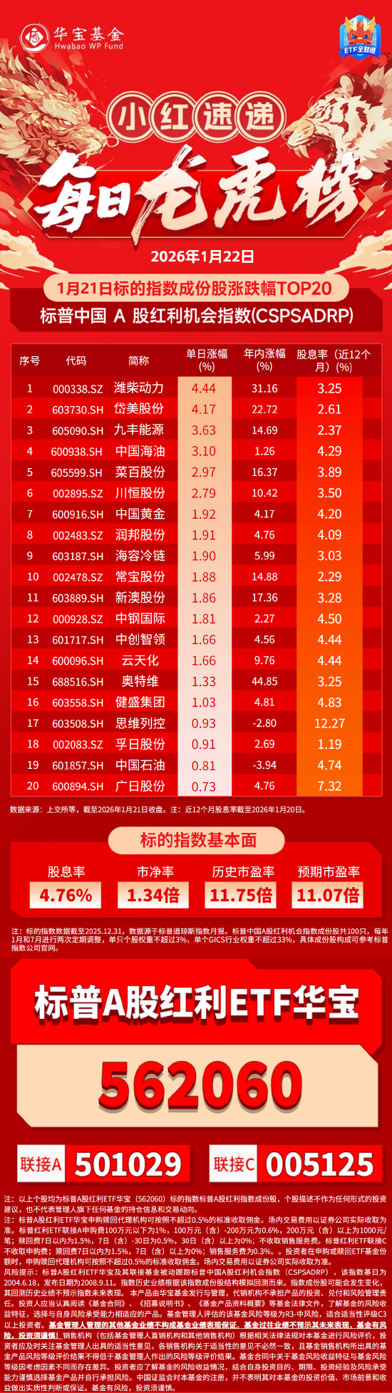 “红利+”指数午后拉升，价值ETF易方达（159263）、自由现金流ETF易方达（159222）受资金关注