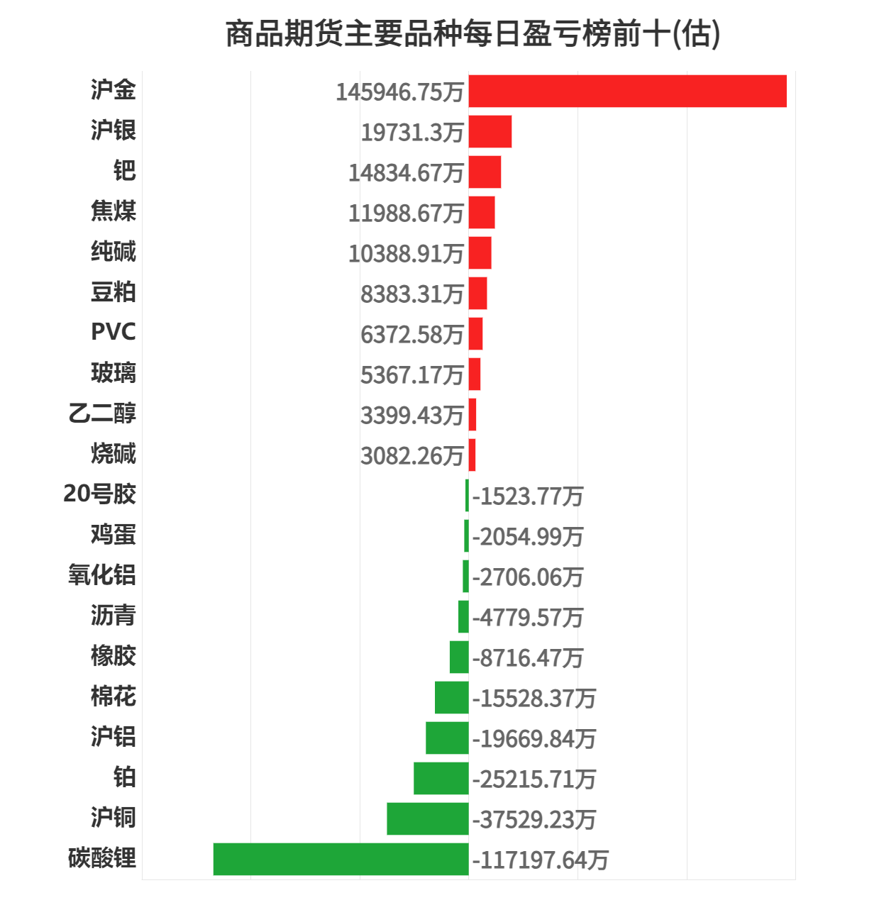 华绿生物龙虎榜数据（4月23日）