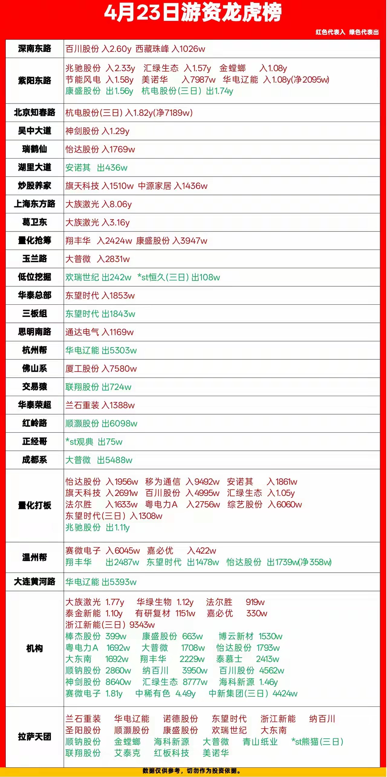 纳百川4月23日龙虎榜数据