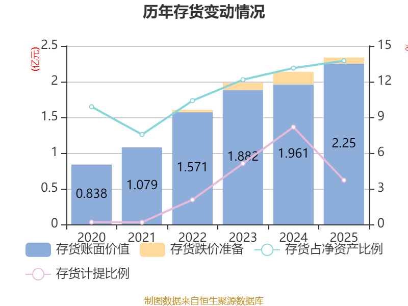 华绿生物龙虎榜数据（4月23日）