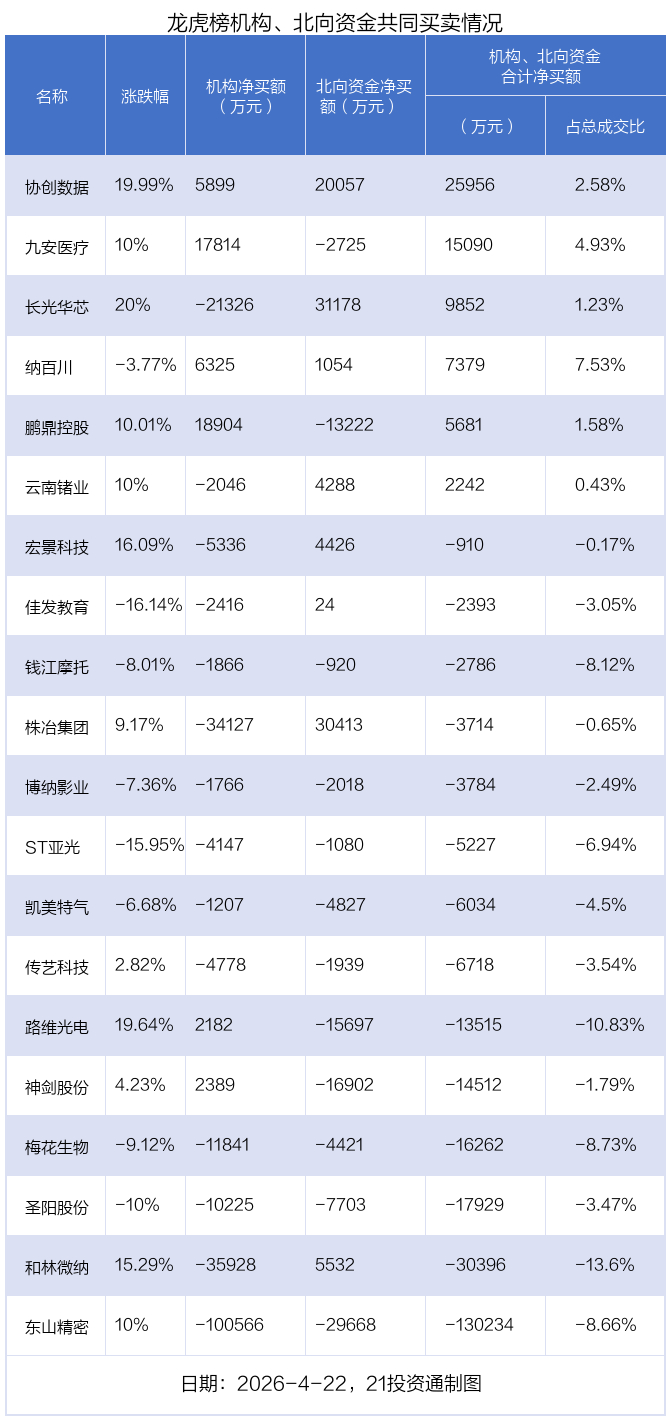 纳百川4月23日龙虎榜数据