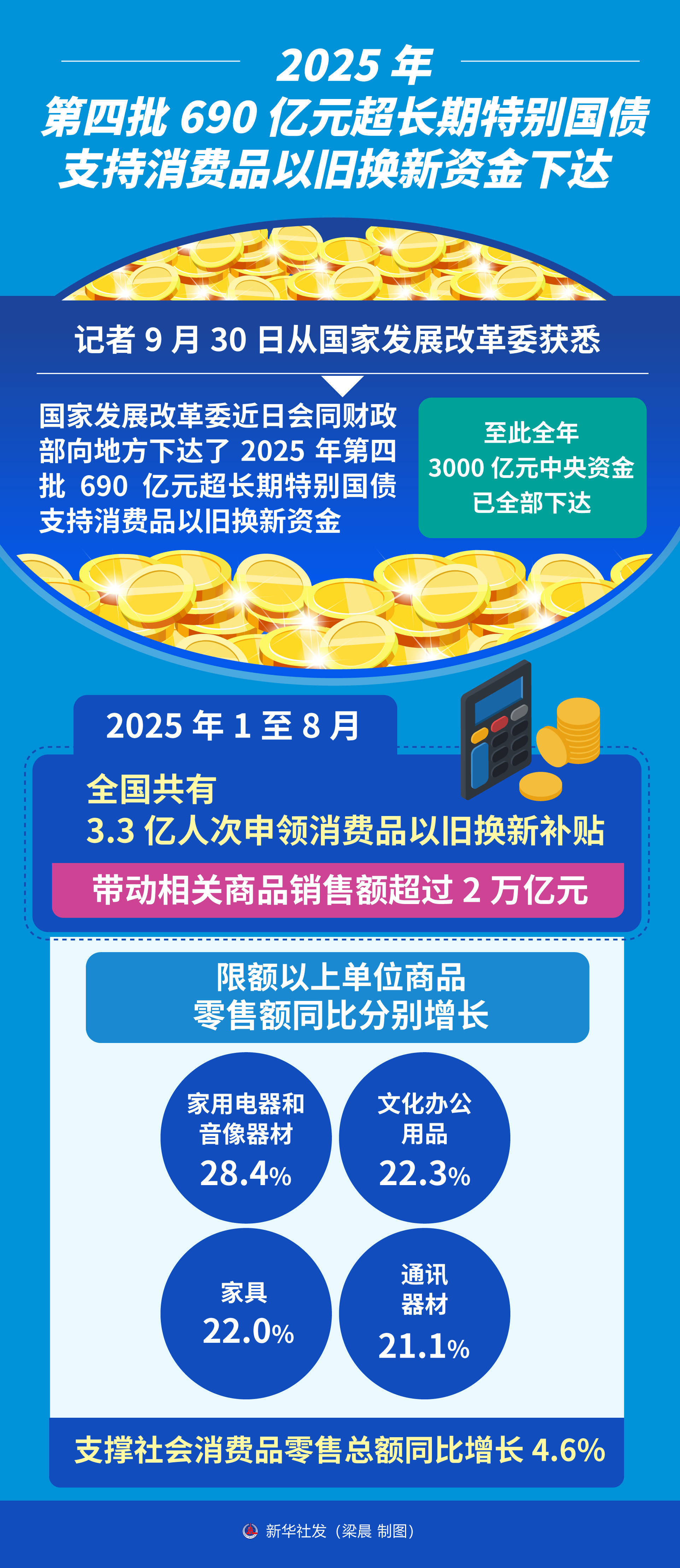 今年超长期特别国债开始发行