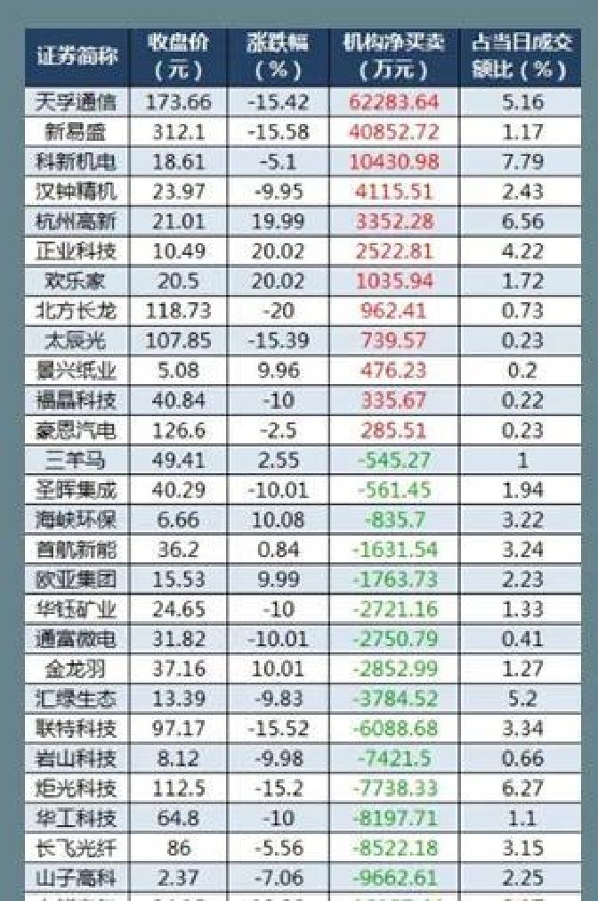 A股股票回购一览:36家公司披露回购进展