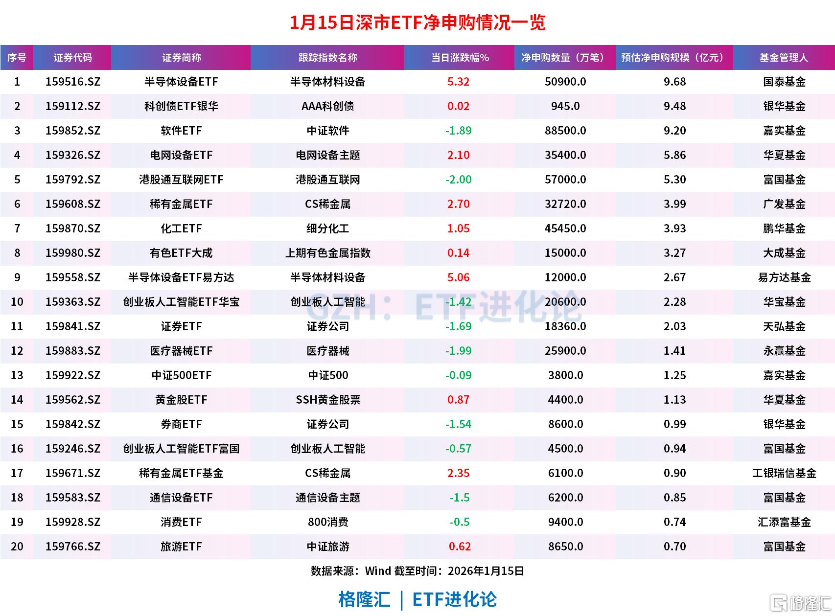 纳芯微（2676.HK）、华虹半导体（1347.HK）涨超10%，港股半导体行情再现！港股通信息技术ETF华夏（526000）受益，由绿翻红，涨超1.50%