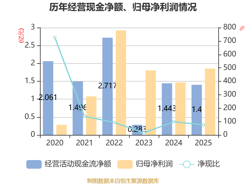 大中矿业：2025年净利润同比下降2.03% 拟10派2元