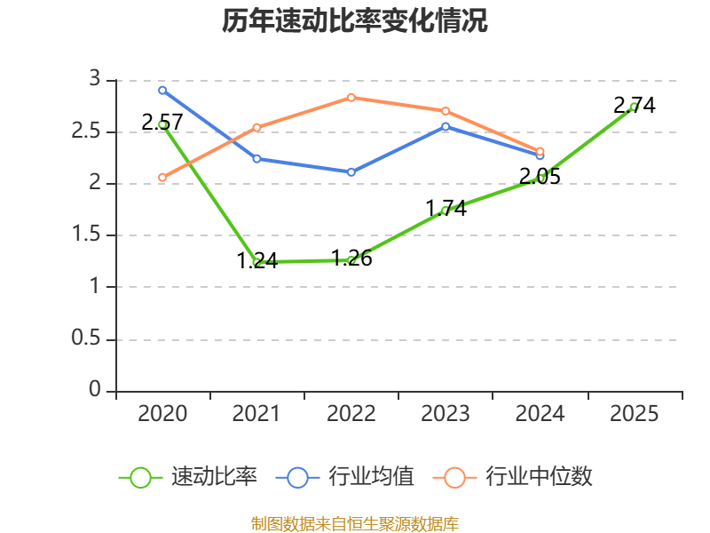 星球石墨：2025年净利润同比增长14.2% 拟10派6元
