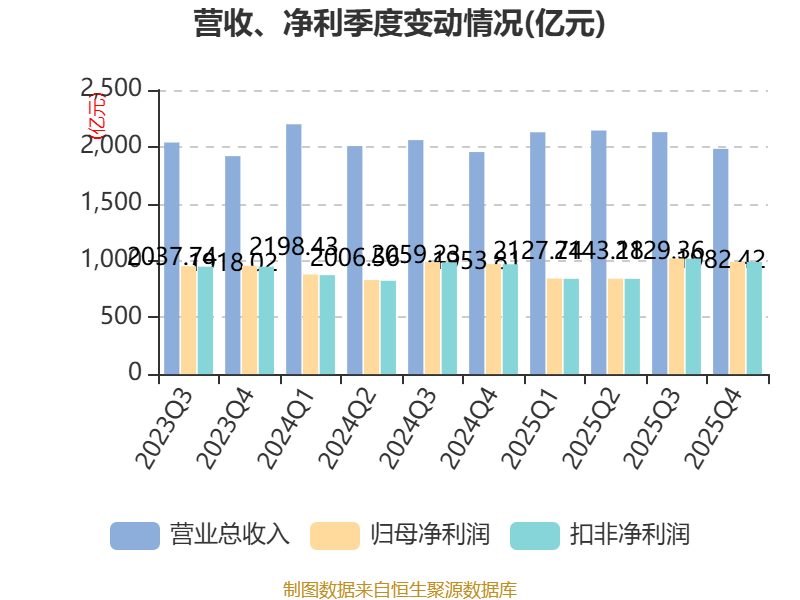 星球石墨：2025年净利润同比增长14.2% 拟10派6元