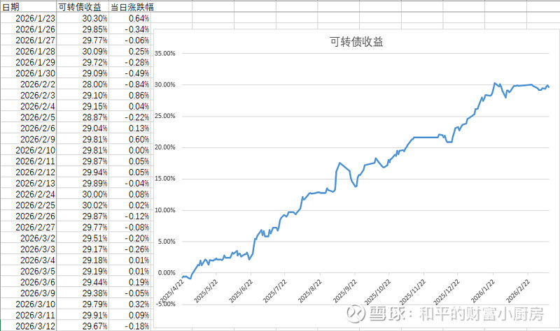 中证转债指数早盘收跌0.39%