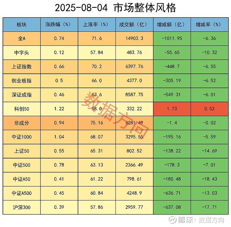中证转债指数早盘收跌0.39%