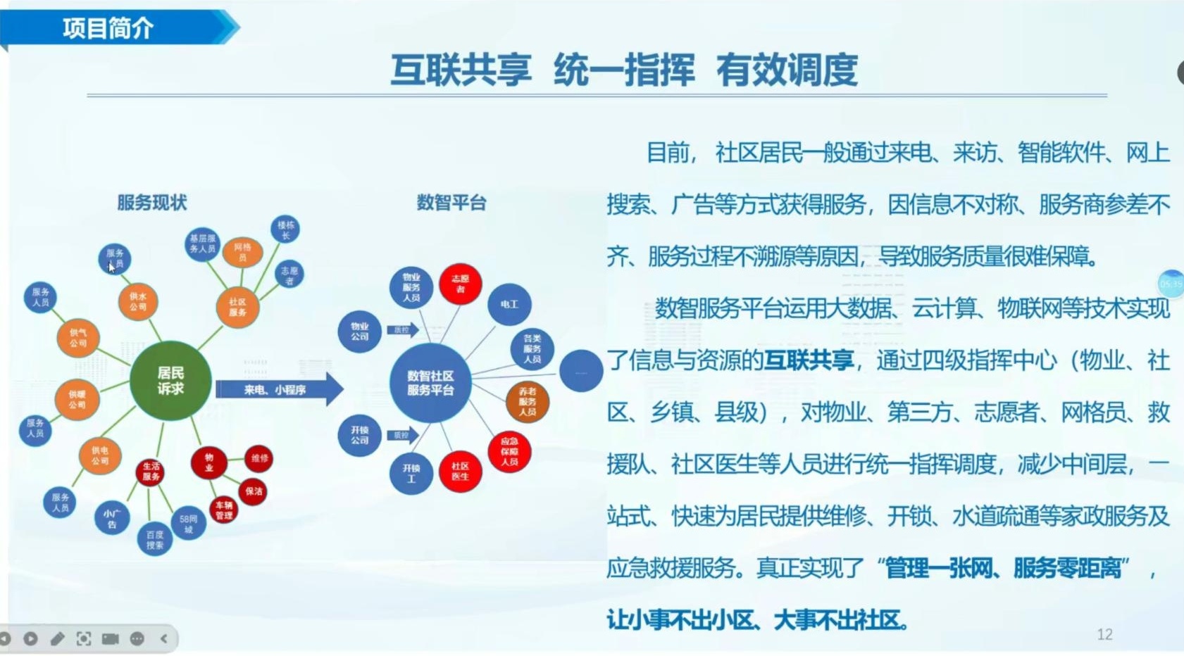 招商积余：“物业+康养”社区居家业务属于专业增值服务范畴，公司目前正在积极探索