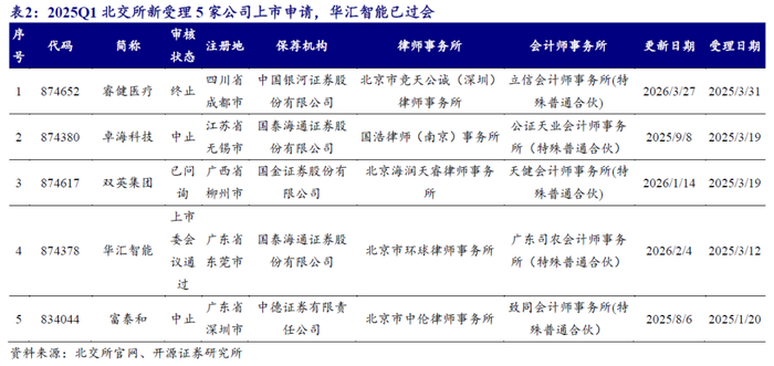 东亚药业：四季度收入同比增长46.18% 原料药制剂一体化实现突破