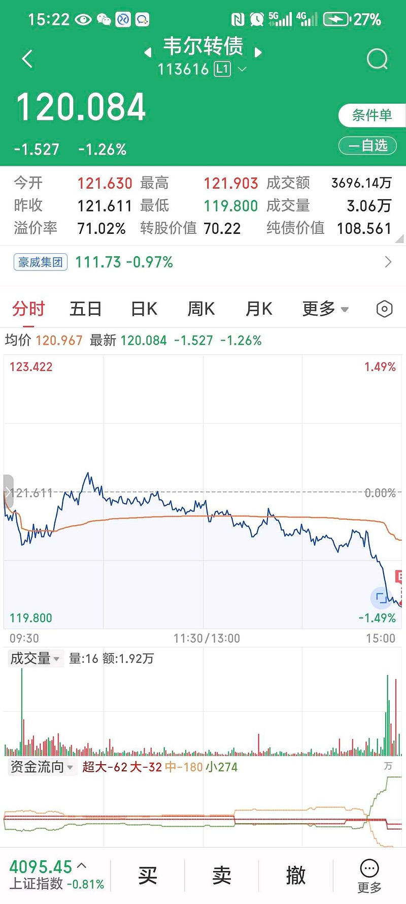 转债发行预案今年已同比增长2.12倍至368亿，难阻存量转债持续缩水