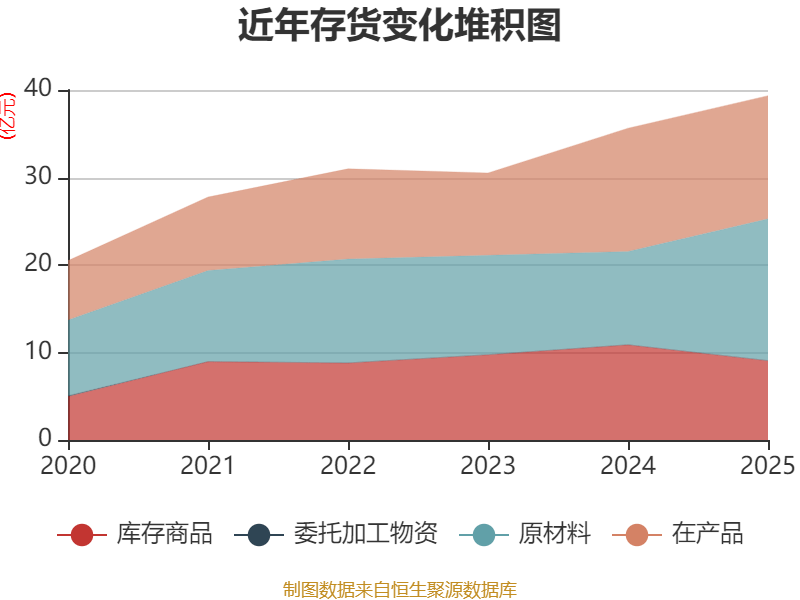 神火股份:截至4月20日,公司股东总户数为8.02万户