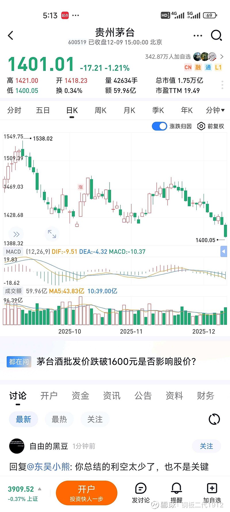 贵州茅台：一季度实现营收539.09亿元！i茅台卖爆了，销售不含税收入激增267.16%