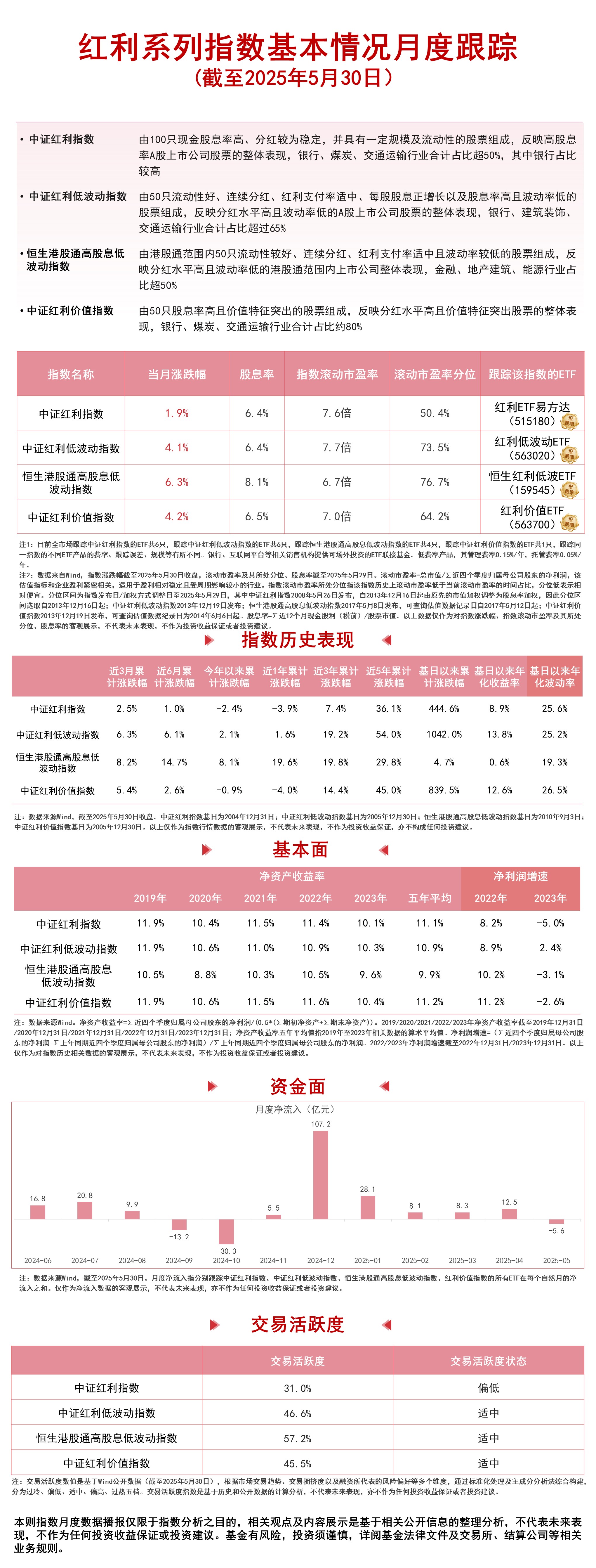 银行、能源板块延续涨势，红利ETF易方达（515180）、红利低波ETF易方达（563020）受资金关注