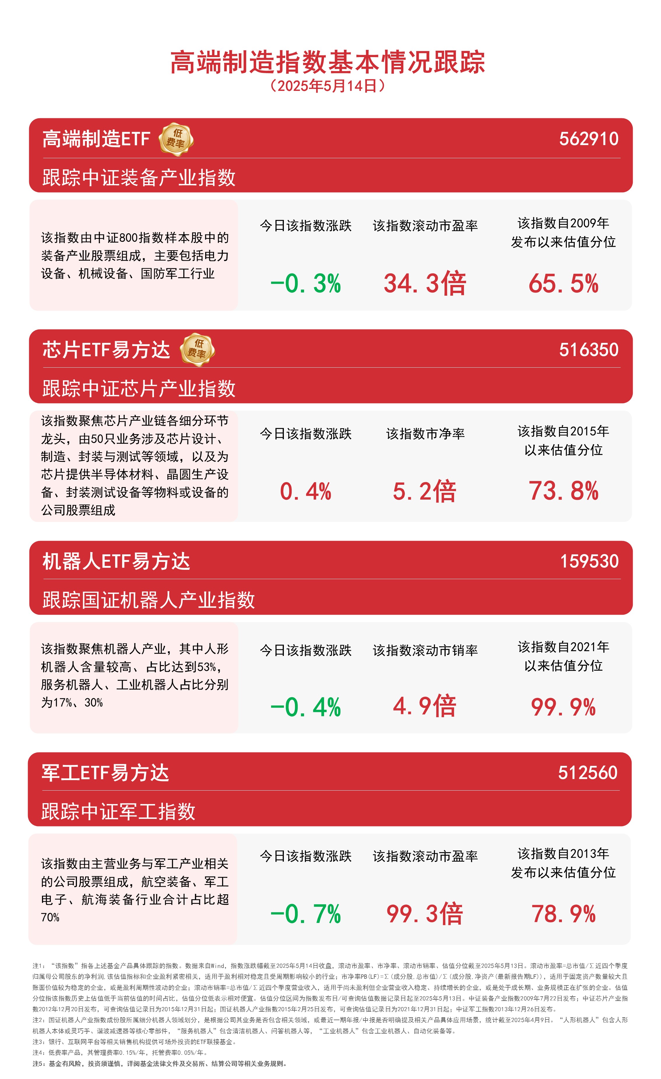 自由现金流ETF易方达（159222）连续6日“吸金”，市场震荡凸显自由现金流指数配置价值