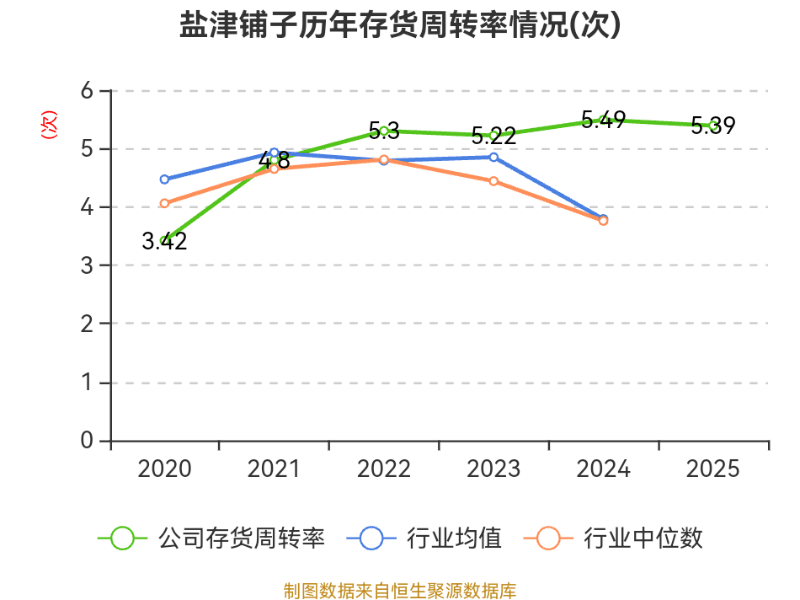 陕西煤业：2025年净利润同比下降25.02% 拟10派9.09元