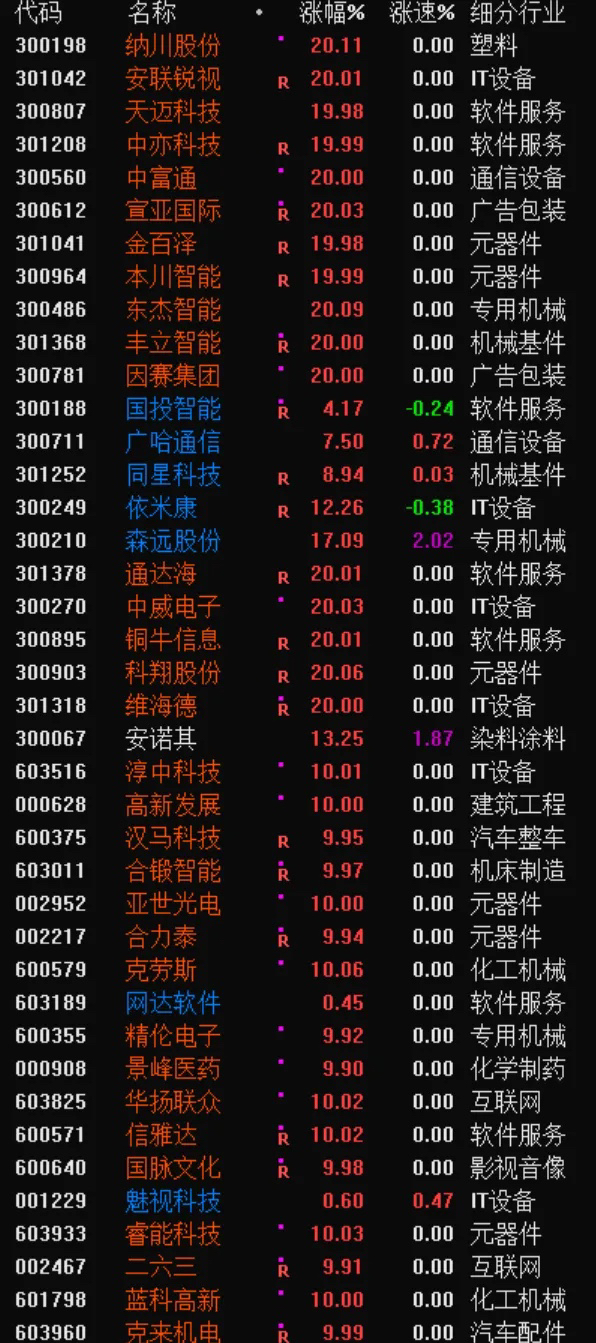 信雅达（600571）2025年年报简析：增收不增利，公司应收账款体量较大