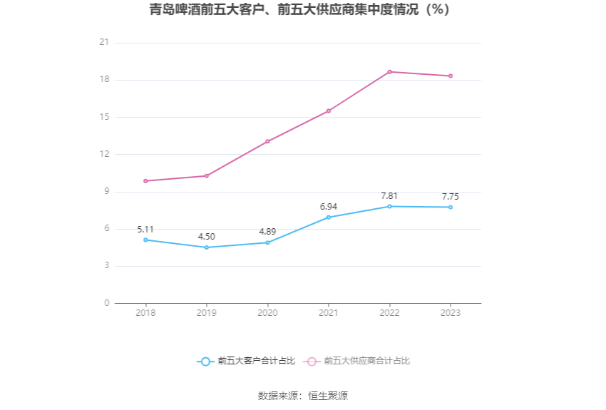 中通客车：2025年净利润同比增长44.18% 拟10派0.5元