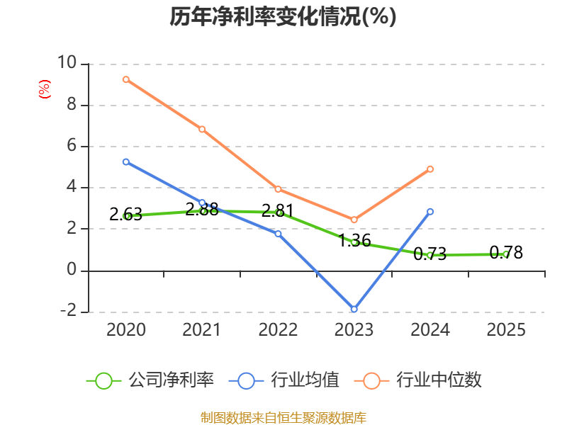 北方铜业：2025年净利润同比增长29.01% 拟10派1.4元