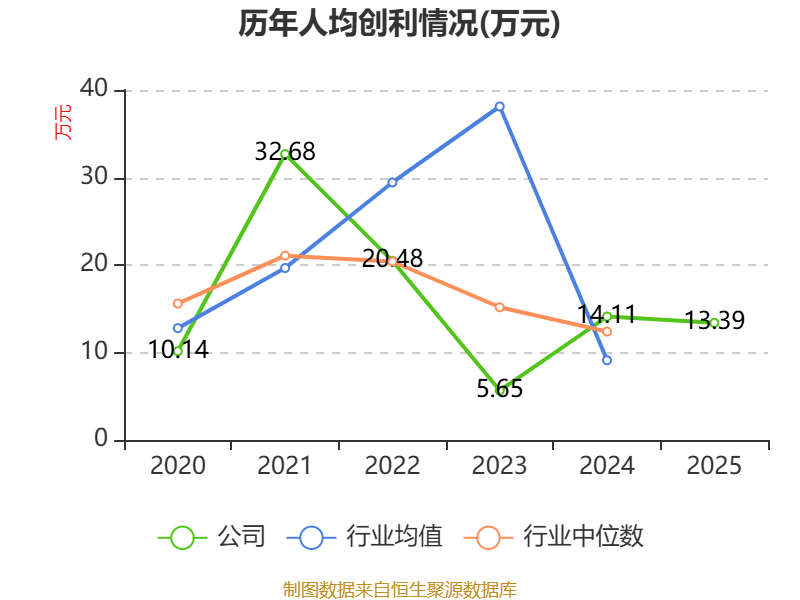 奕帆传动：2025年净利润同比下降24.51% 拟10转2派2元