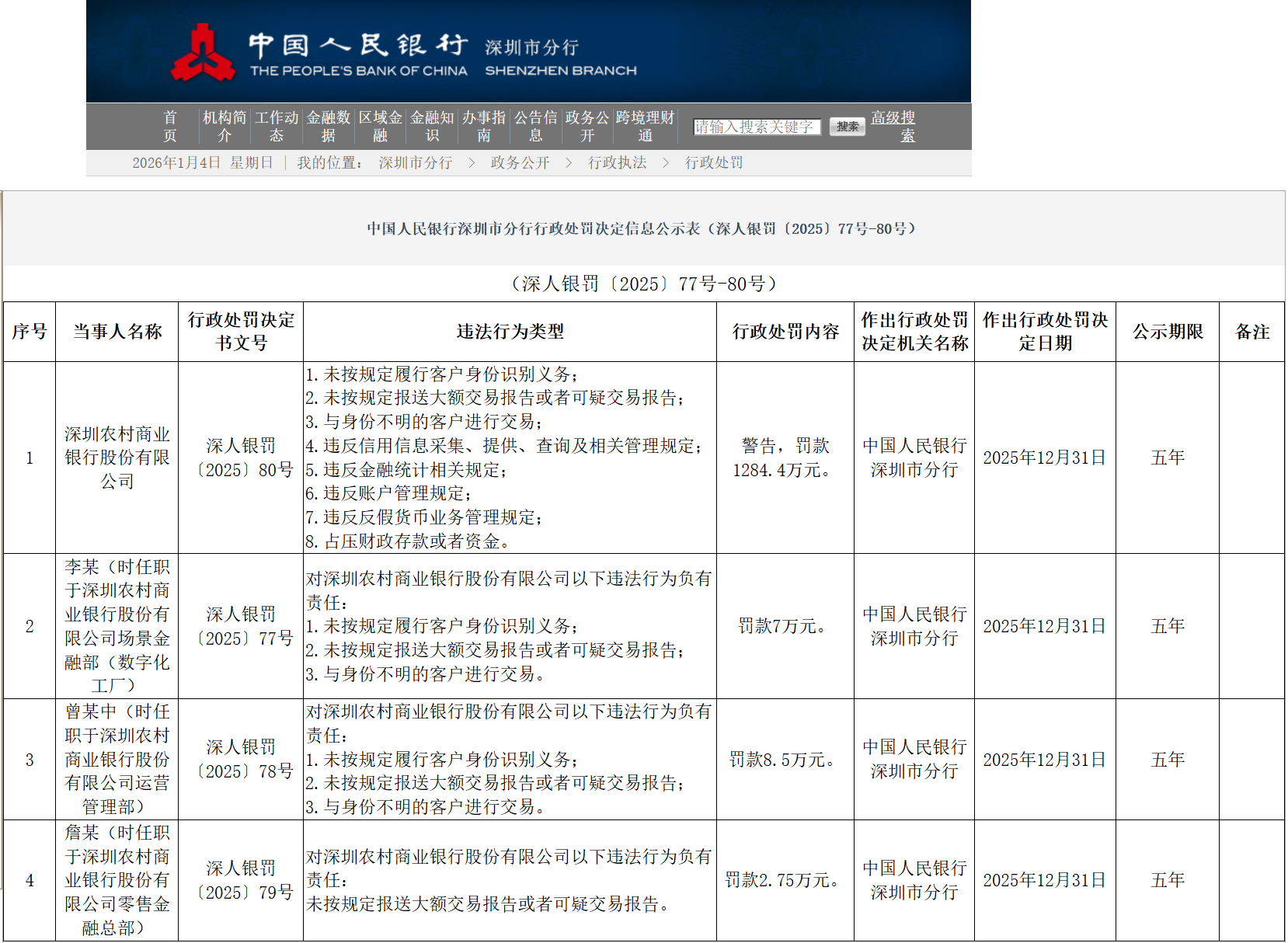 深交所：本周共对157起证券异常交易行为采取了自律监管措施