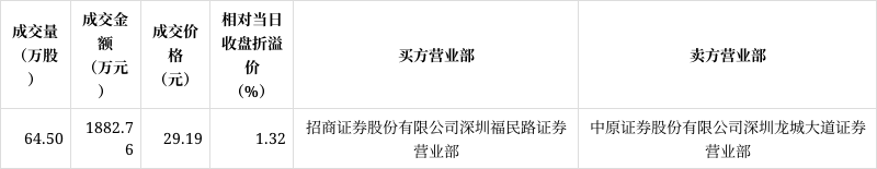 64.50亿元资金今日流出电子股
