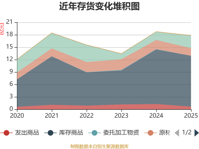 广汇能源：2025年煤炭产销创历史新高 一季度现金流大增彰显经营韧性