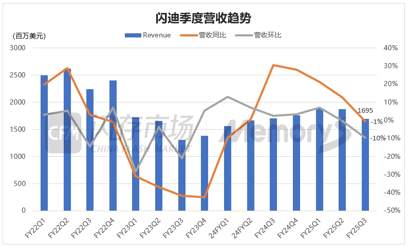 柬埔寨与中国贸易今年首季逾51亿美元 同比增长近三成