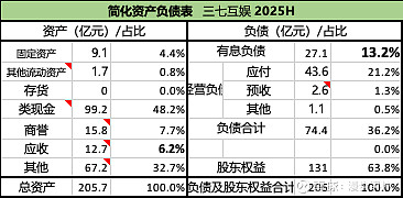 方盛制药：2025年度净利润约3.06亿元，同比增加20.05%