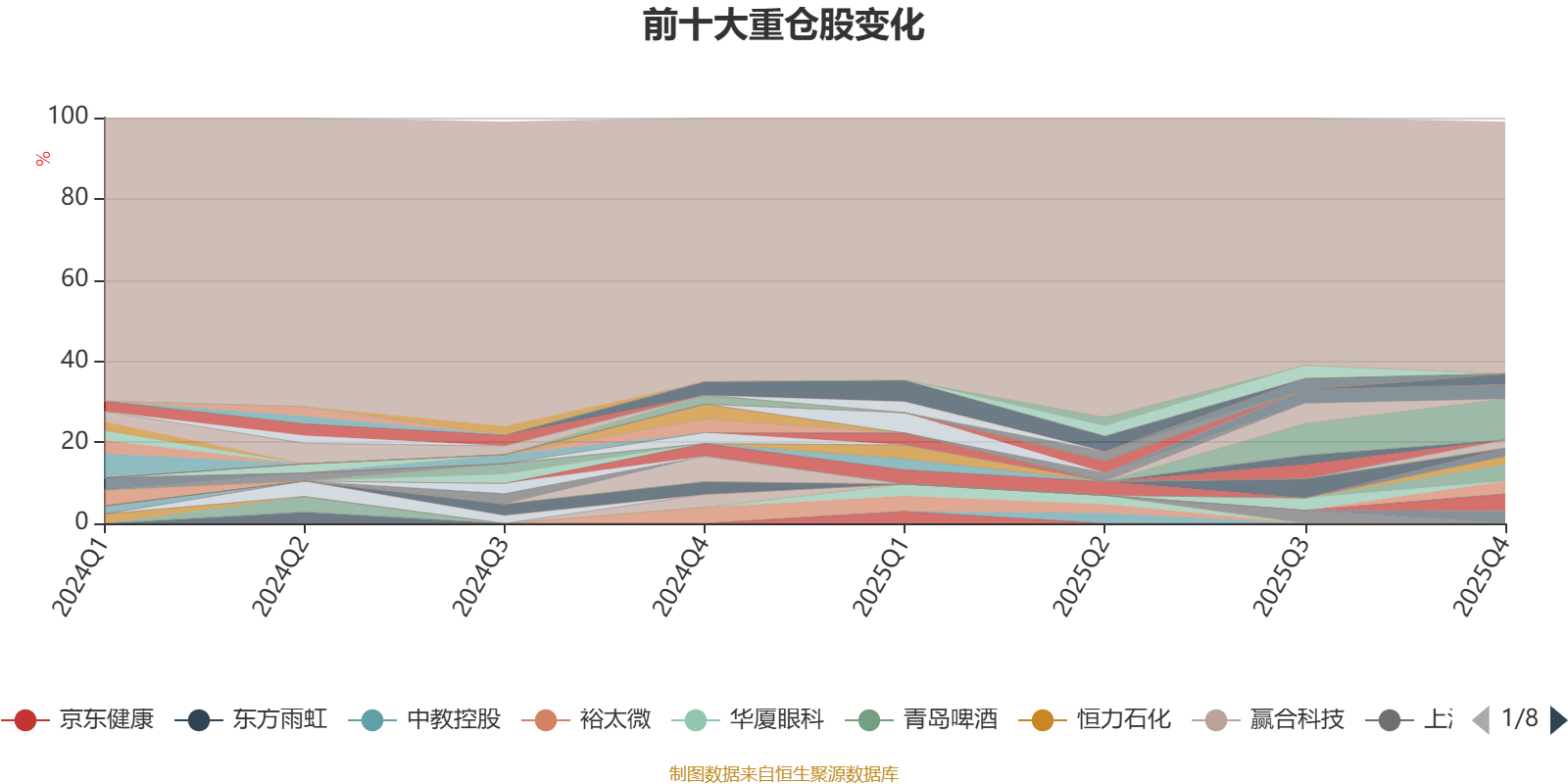 方盛制药：2025年度净利润约3.06亿元，同比增加20.05%
