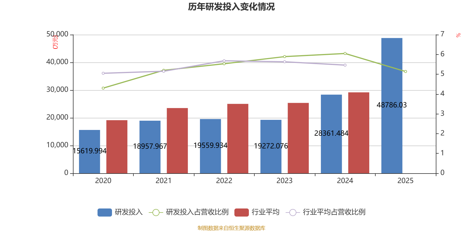 贵州轮胎：2025年净利润同比增长0.74% 拟10派0.9元