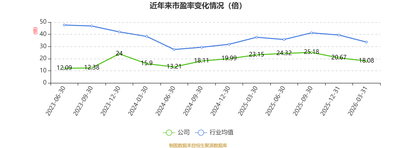 沙钢股份：2025年净利润同比增长64.48% 拟10派0.25元
