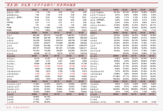 东北证券：一季度净利润4.1亿元 同比增长102.84%