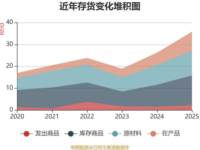 华工科技：2026年第一季度净利润约6.38亿元，同比增加55.76%
