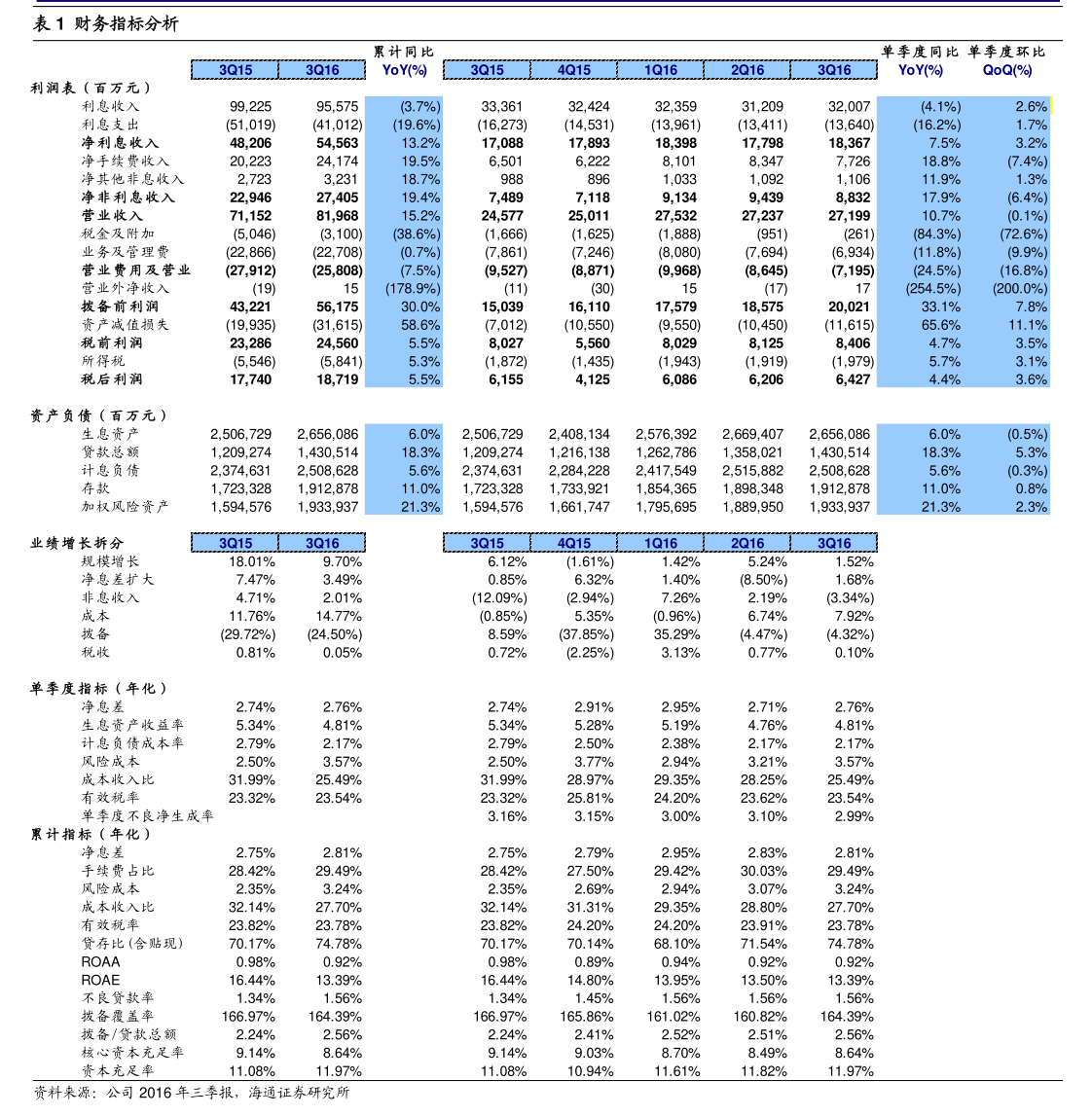 *ST海源：公司2025年度计提资产减值准备金额合计7433.47万元