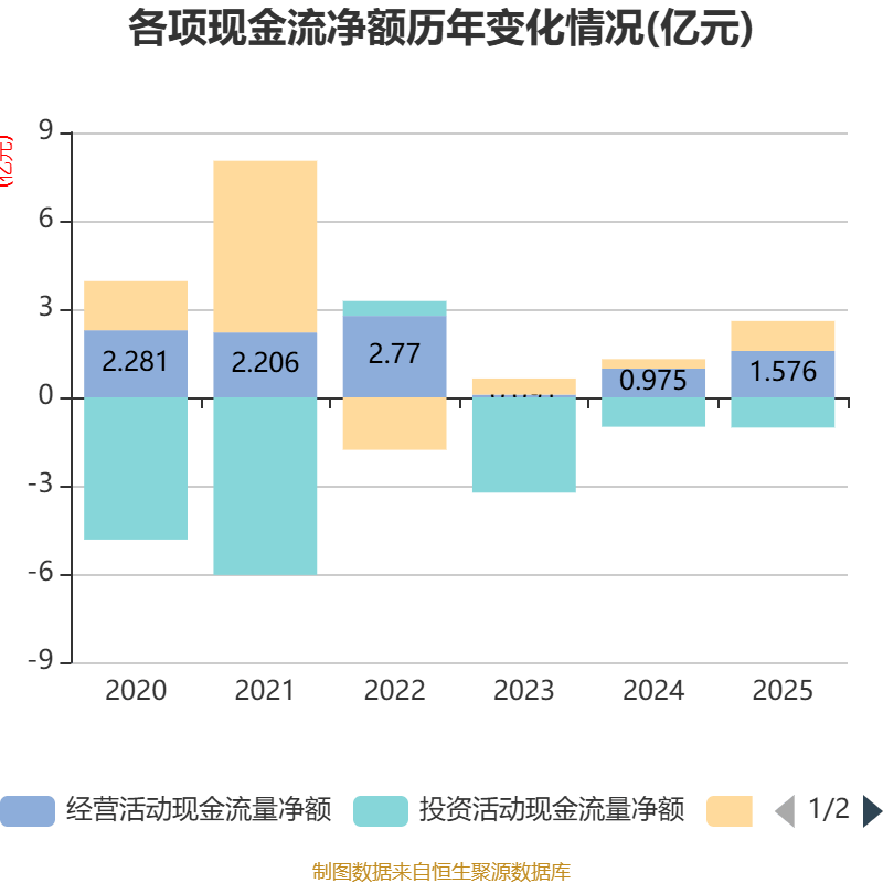 中山公用：2025年净利润同比增长56.77% 拟10派3.85元