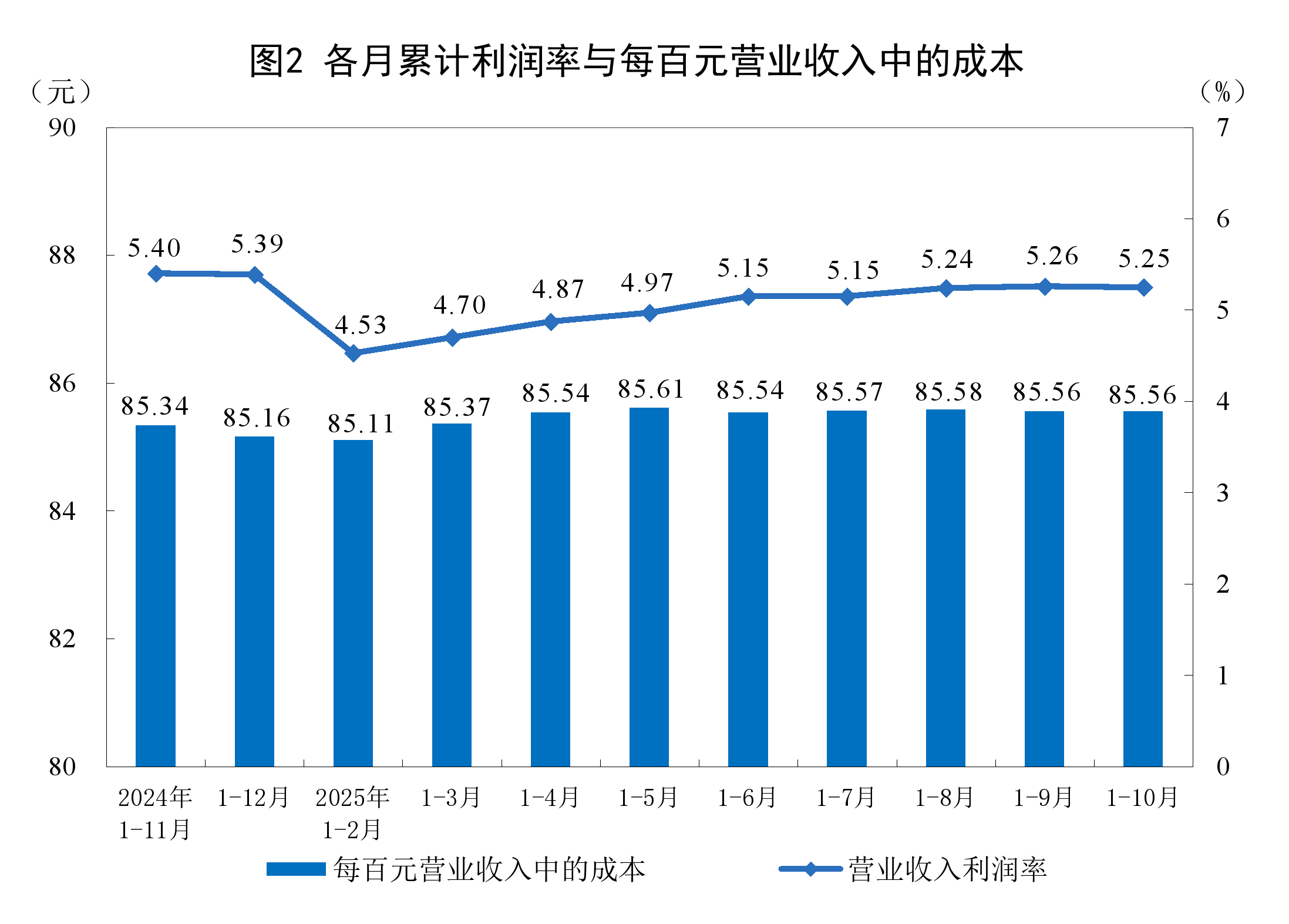 九洲集团：归母净利润激增107.52%，AI智算打开第二增长曲线