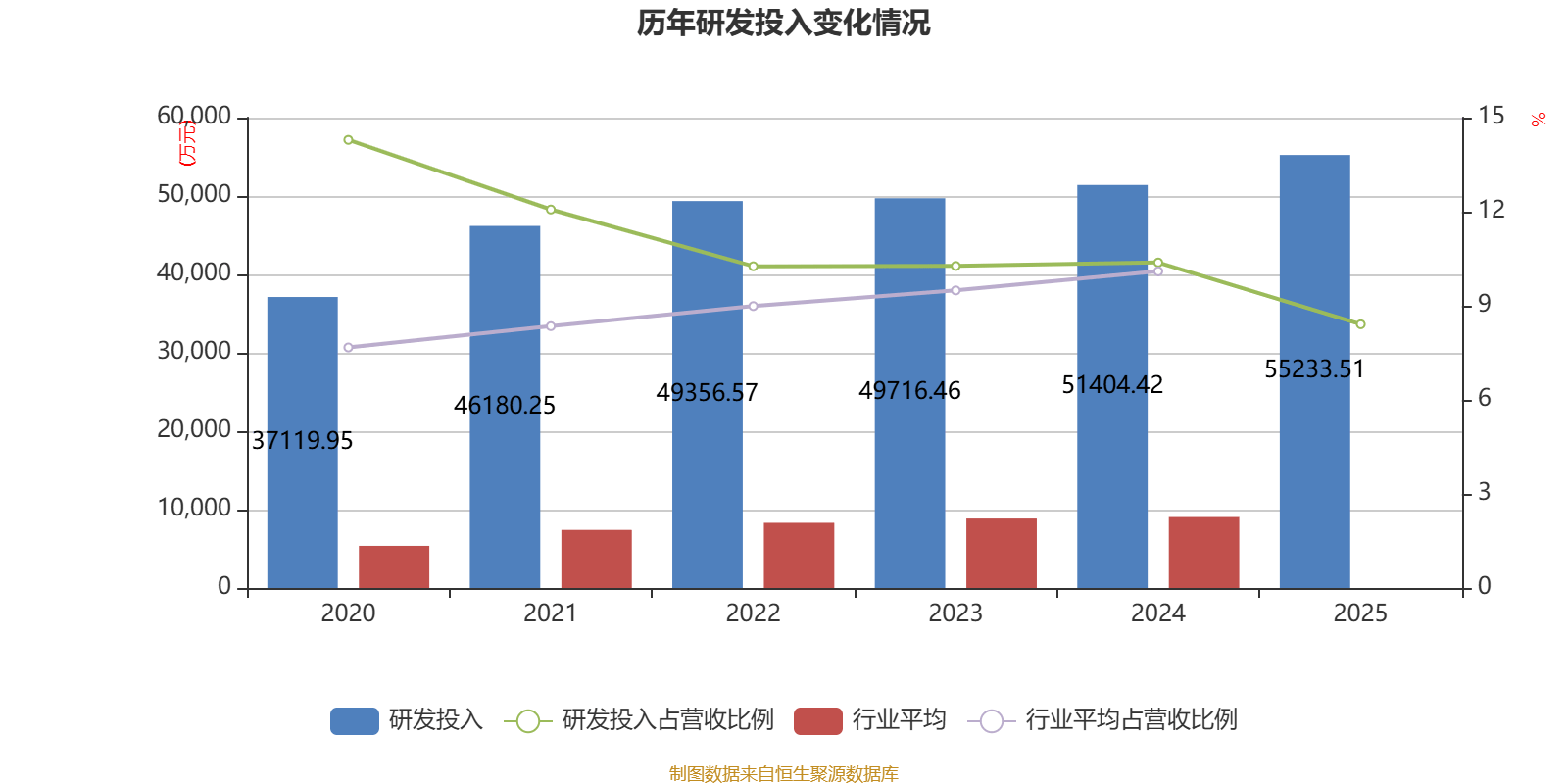 科沃斯：2025年净利润同比增长118.13% 拟每股派0.92元