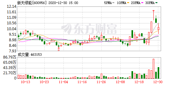 实达集团龙虎榜数据（4月21日）