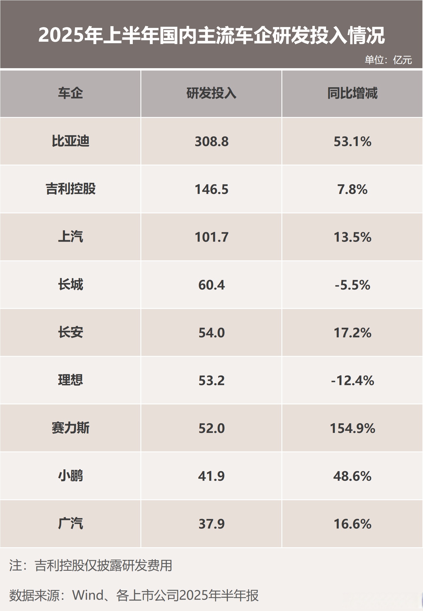 科沃斯：2025年净利润同比增长118.13% 拟每股派0.92元
