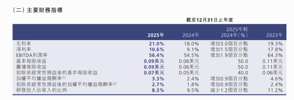 新管理层交出首份年报 中国宝安2025年营收净利双增长