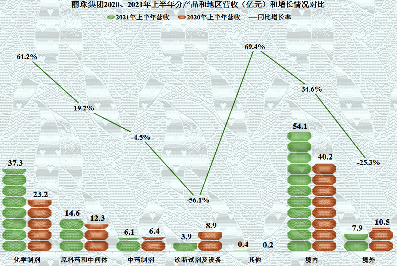 丽珠集团：预计今年海外制剂利润将同比增长2倍左右